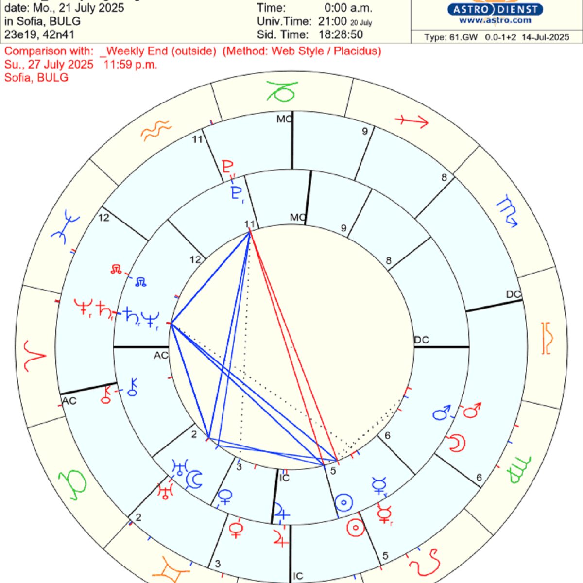 седмичен 21 - 27 юли 2025