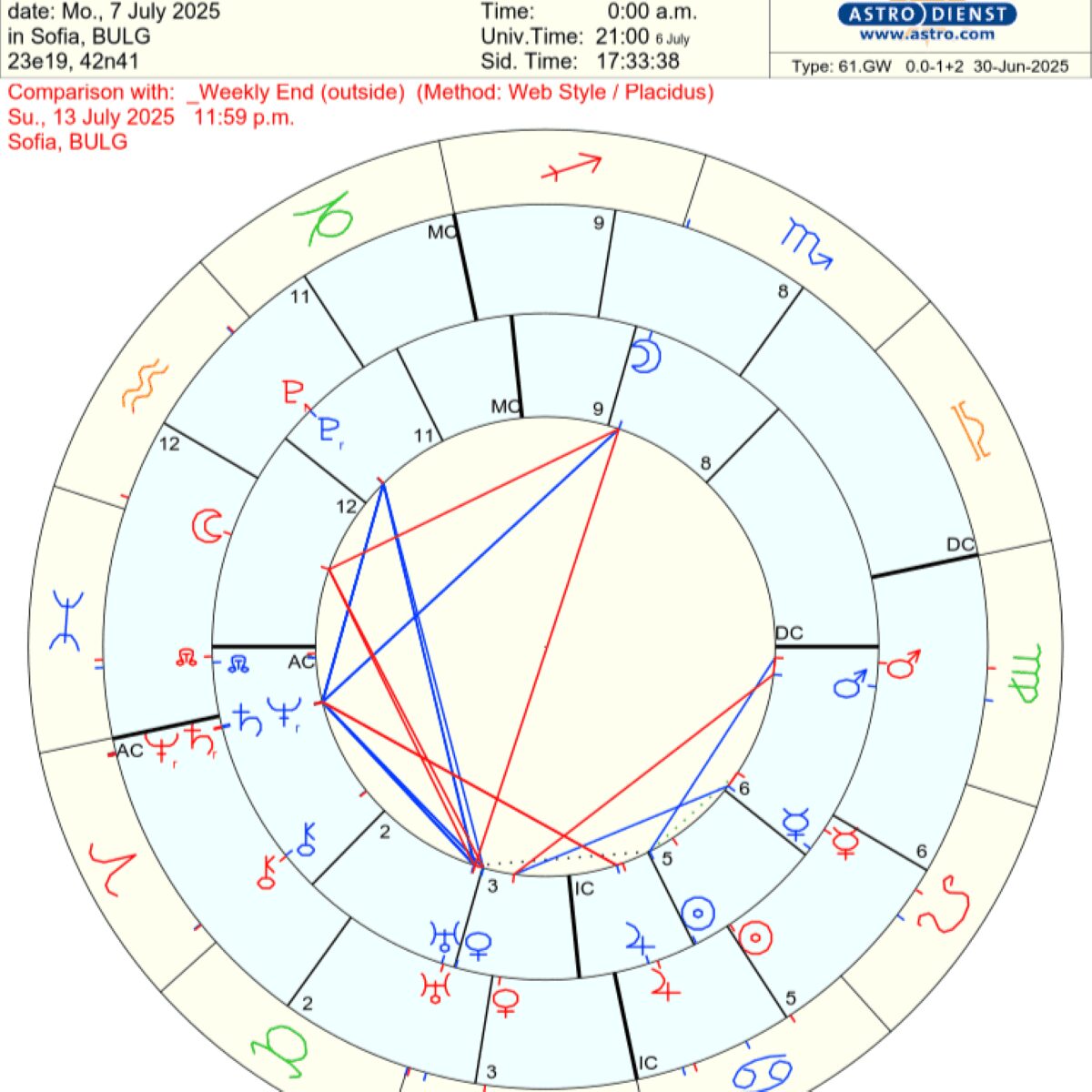 Седмичен хороскоп 07 -13 юли 2025