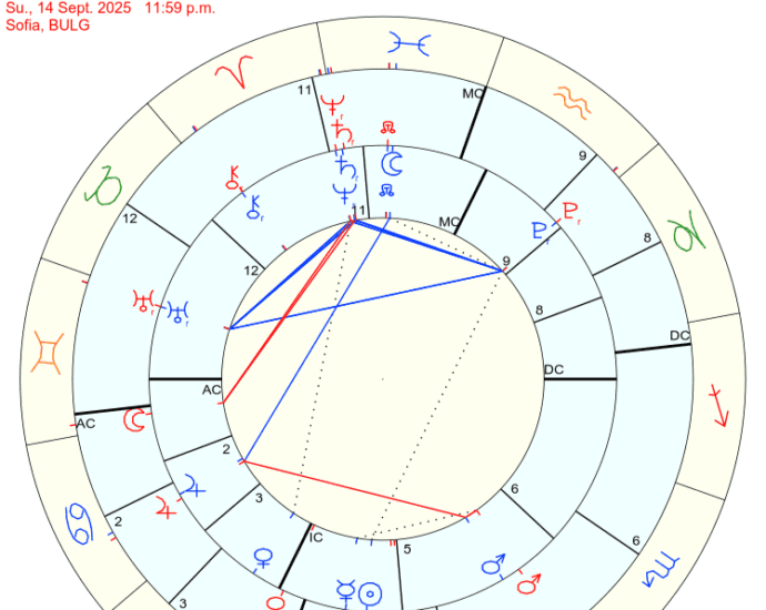 седмичен хороскоп 08 - 14 септември 2025