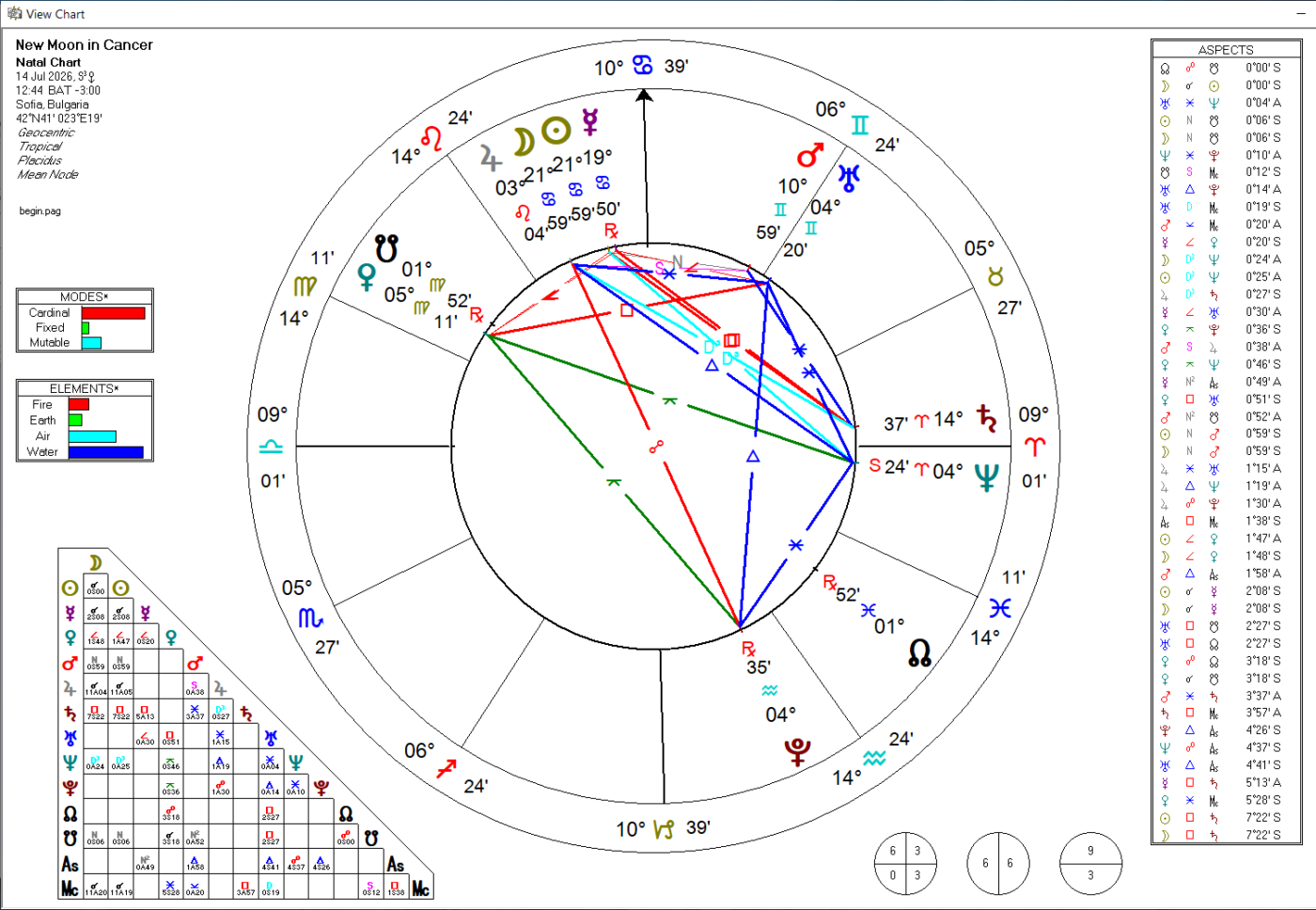 Новолуние в Рак 14 юли 2026