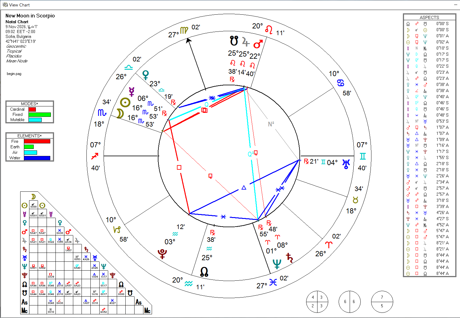 Новолуние в Скорпион ноември 2026