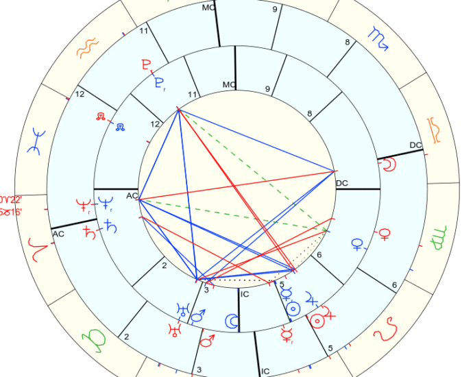 седмичен хороскоп 29та седмица 2026